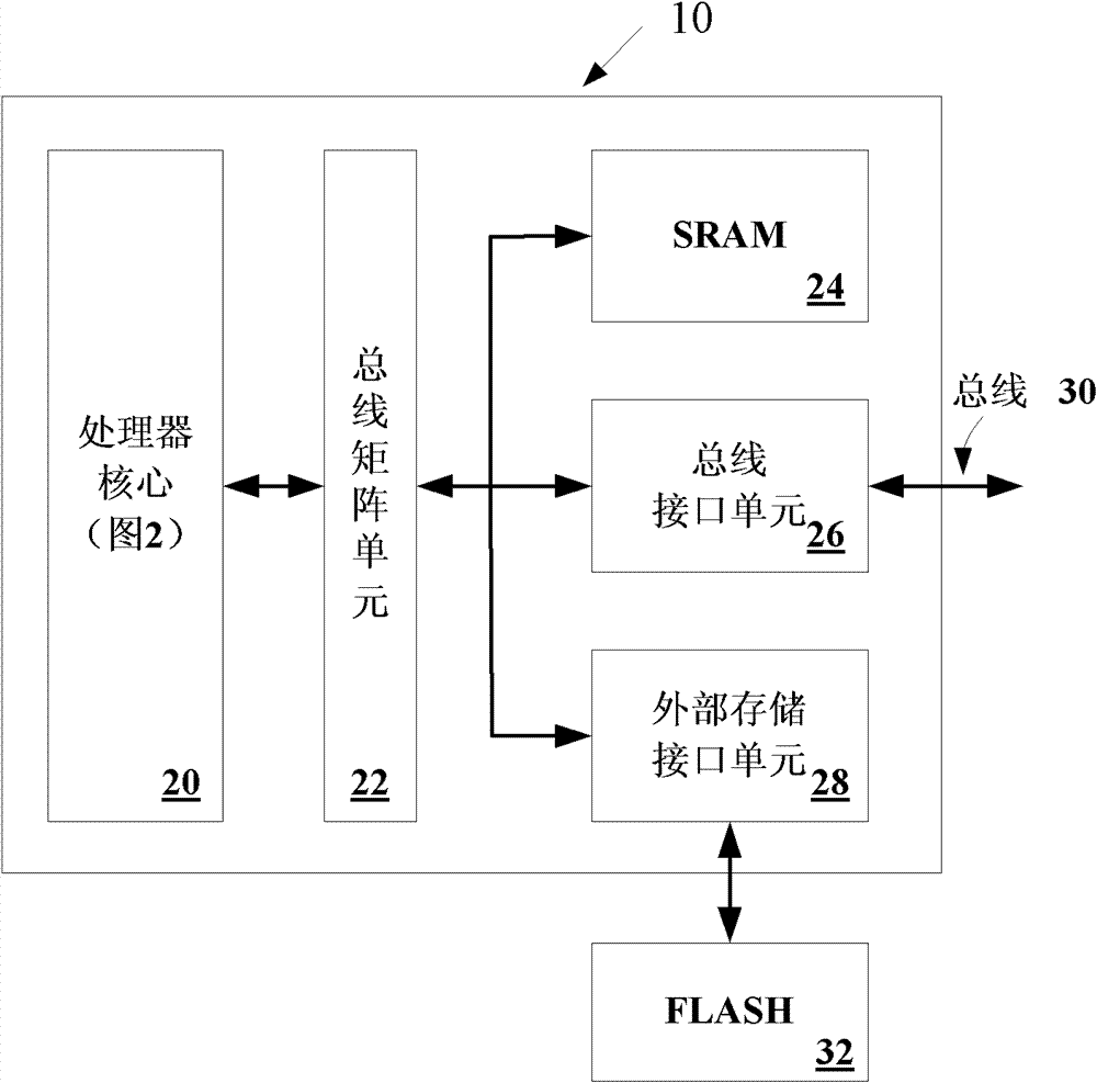 Data processor supporting interrupt shielding instruction