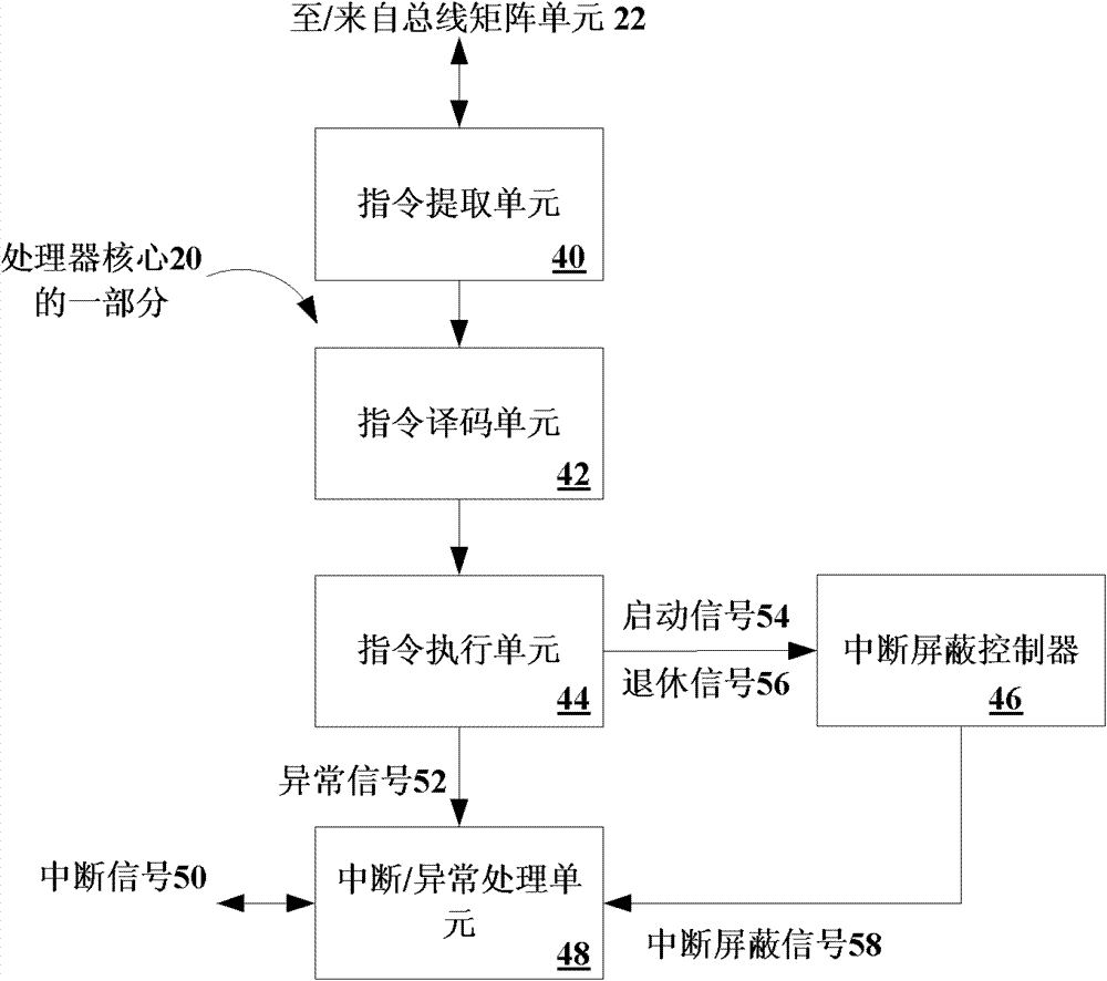 Data processor supporting interrupt shielding instruction