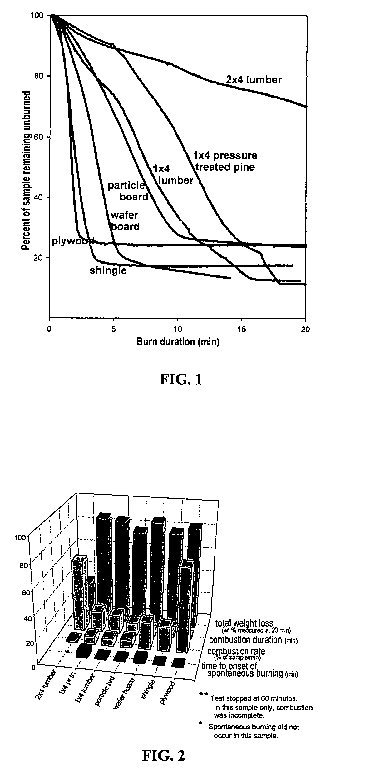 Process of using sodium silicate to create fire retardant products