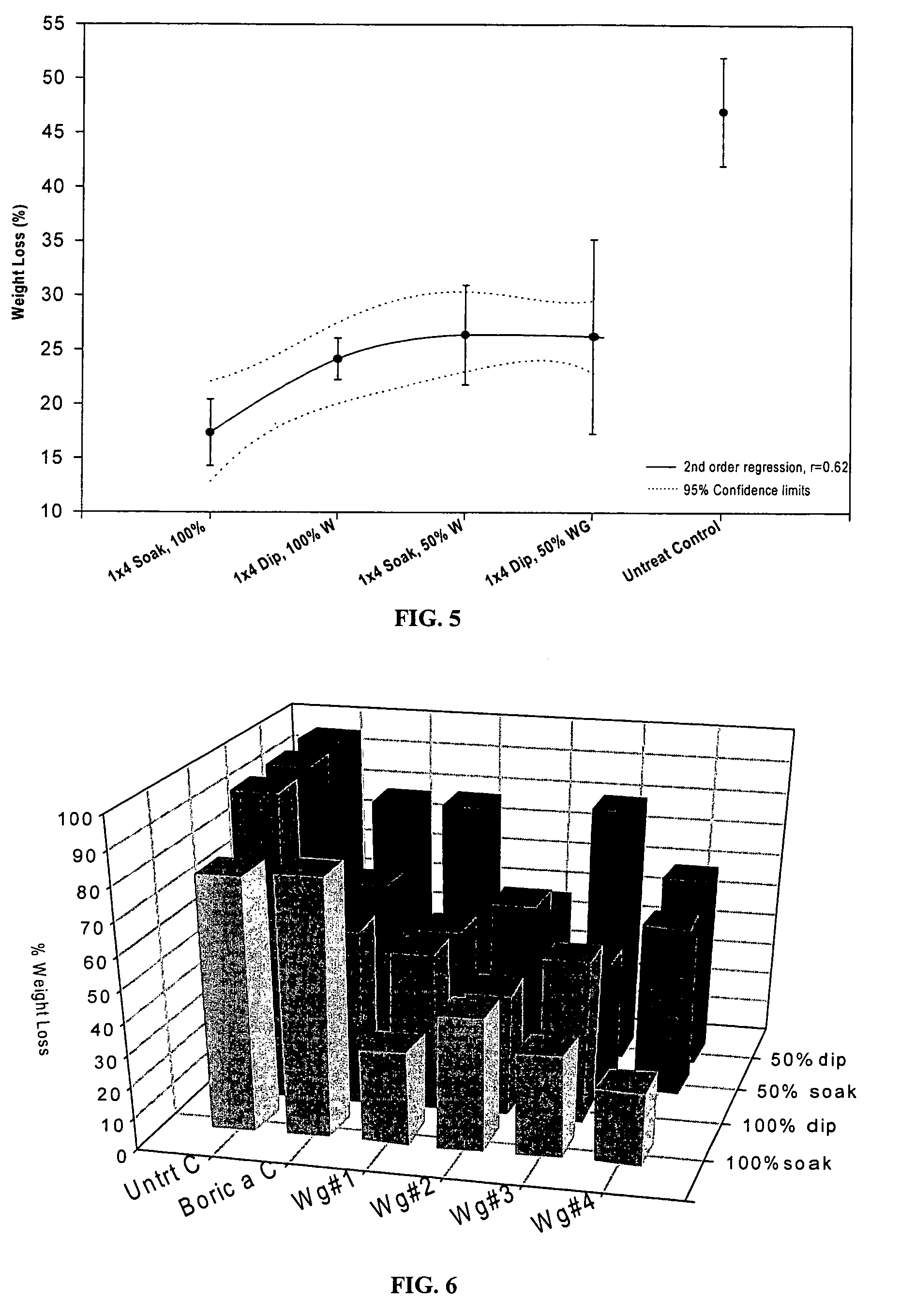 Process of using sodium silicate to create fire retardant products