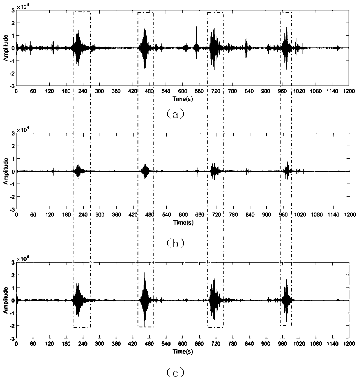 Peak envelope-based seismic data peak noise recognition and suppression method