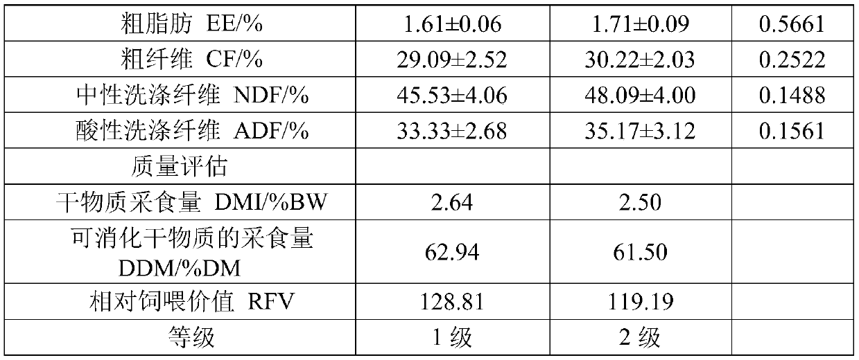 Plant nutrient composition as well as preparation method and application thereof