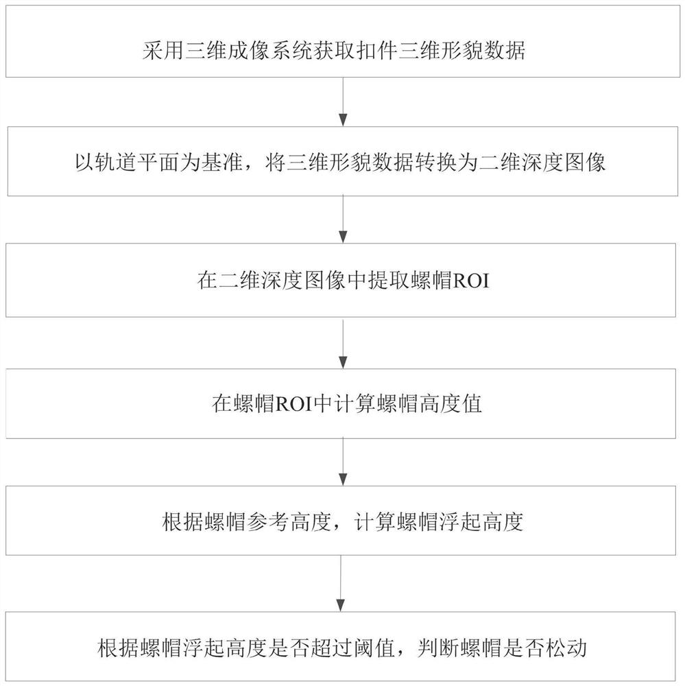 A Loose Detection Method for Rail Fastener Nuts Based on Height Comparison