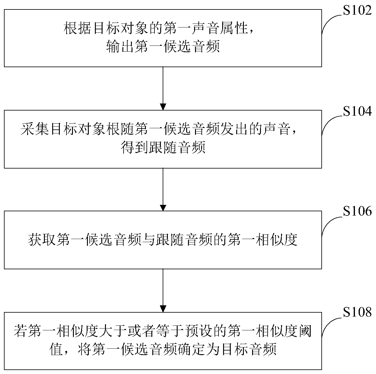 Target audio acquisition method, device thereof, storage medium and terminal