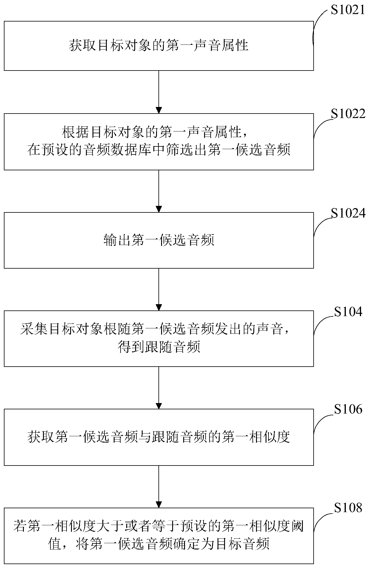 Target audio acquisition method, device thereof, storage medium and terminal