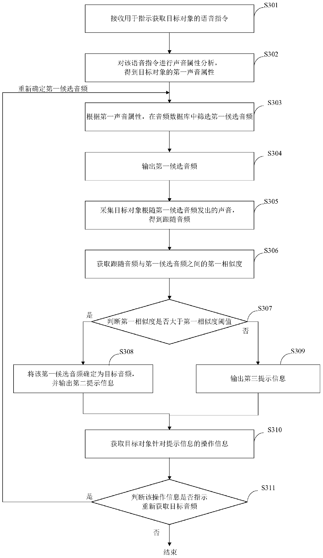 Target audio acquisition method, device thereof, storage medium and terminal