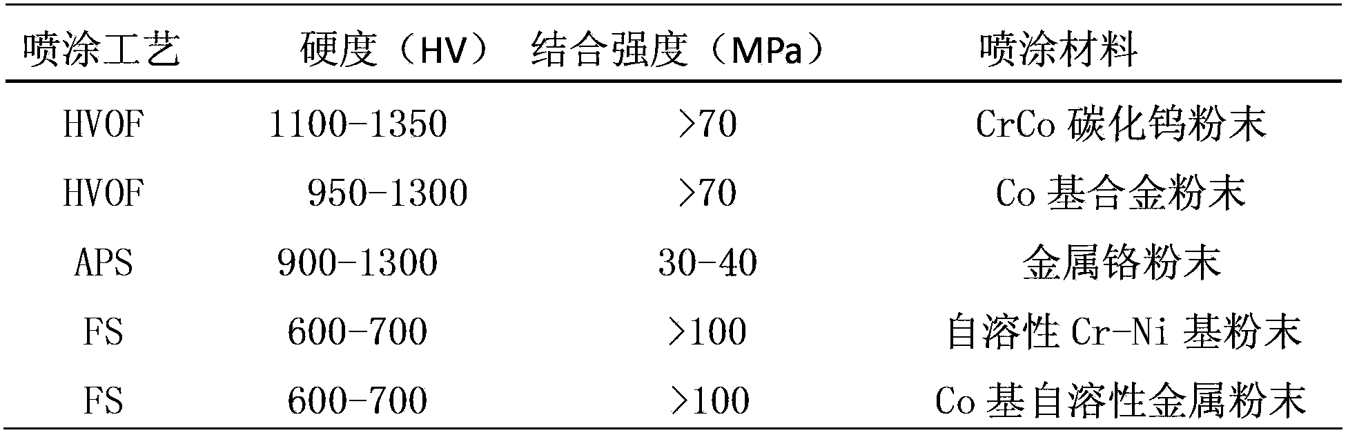 Anti-scuffing treatment method for surface of water turbine