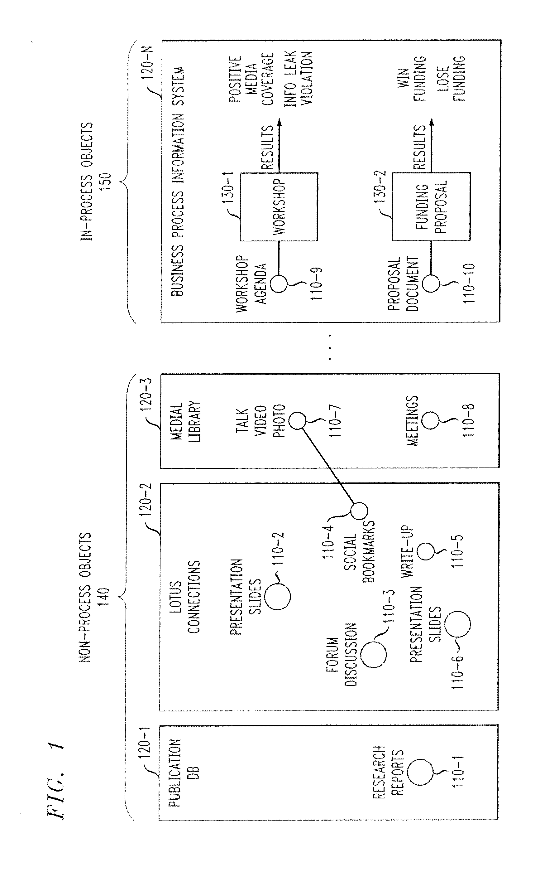 Method and System for Business Outcome-Based Personalized Ranking of Information Objects