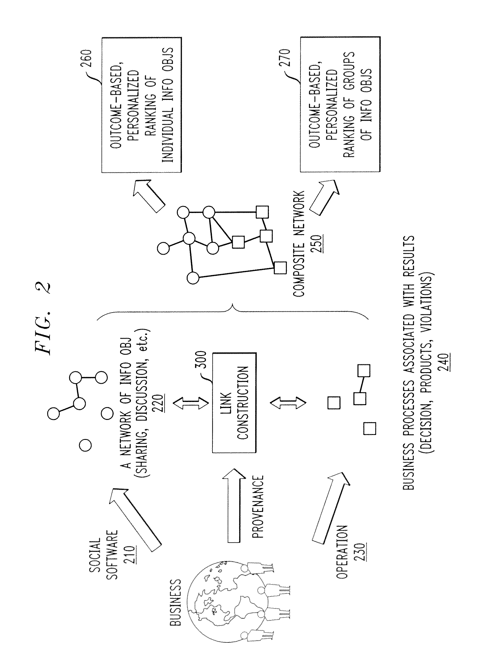 Method and System for Business Outcome-Based Personalized Ranking of Information Objects