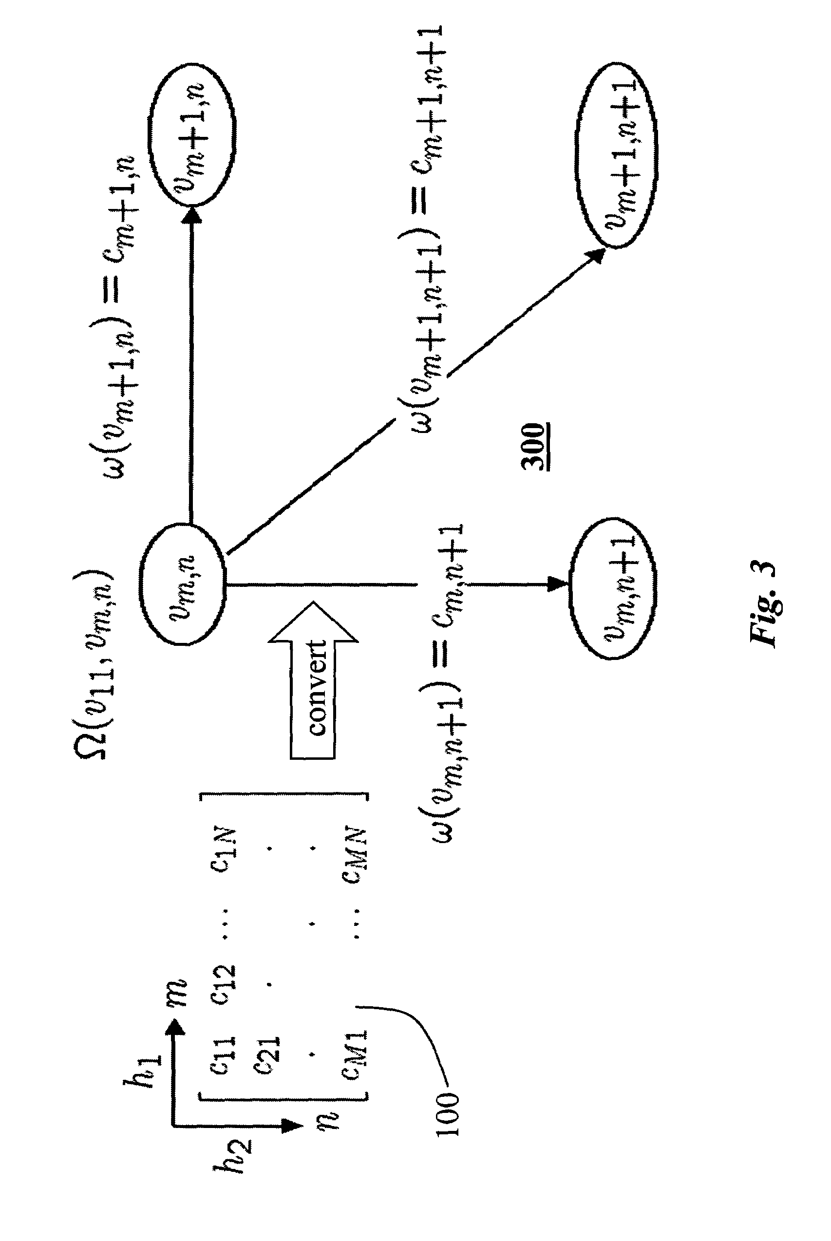 Method for determining similarities between data sequences using cross-correlation matrices and deformation functions
