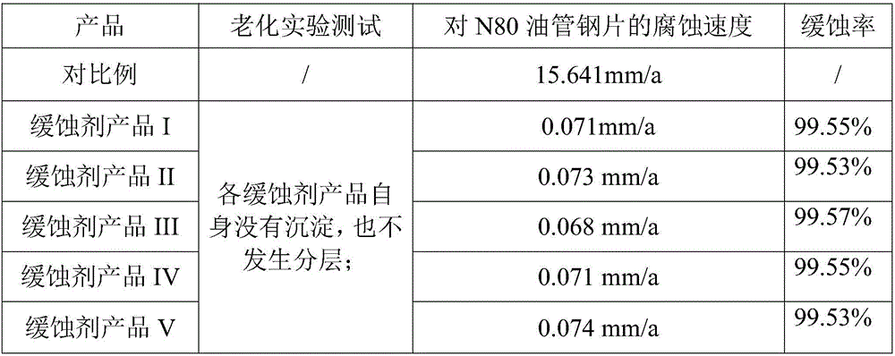 Acidification compound imidazoline corrosion inhibitor and method for preparing same