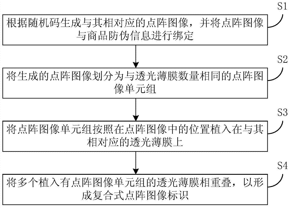 Combined type dot matrix image mark and manufacturing method thereof
