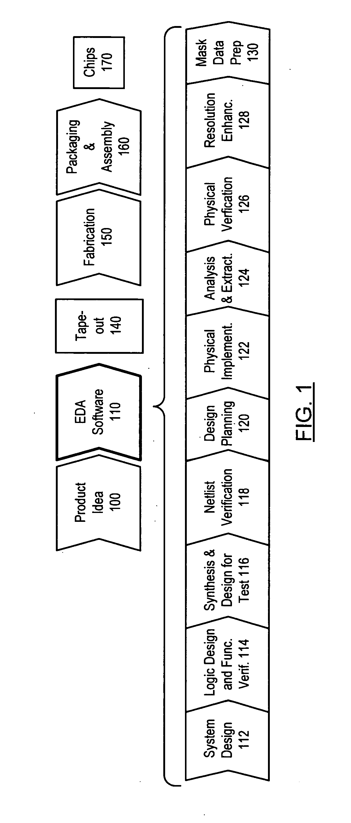 Managing integrated circuit stress using stress adjustment trenches