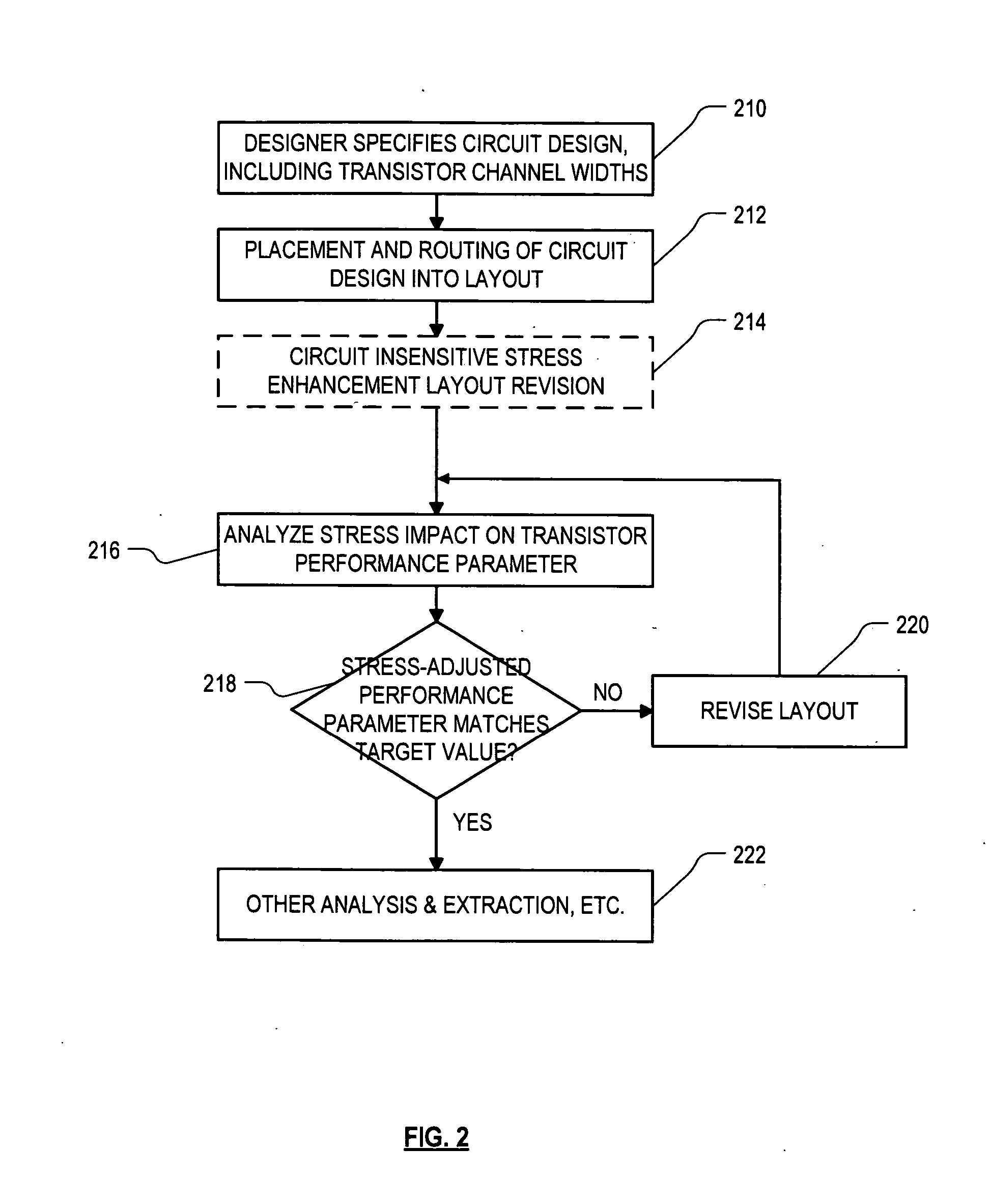 Managing integrated circuit stress using stress adjustment trenches