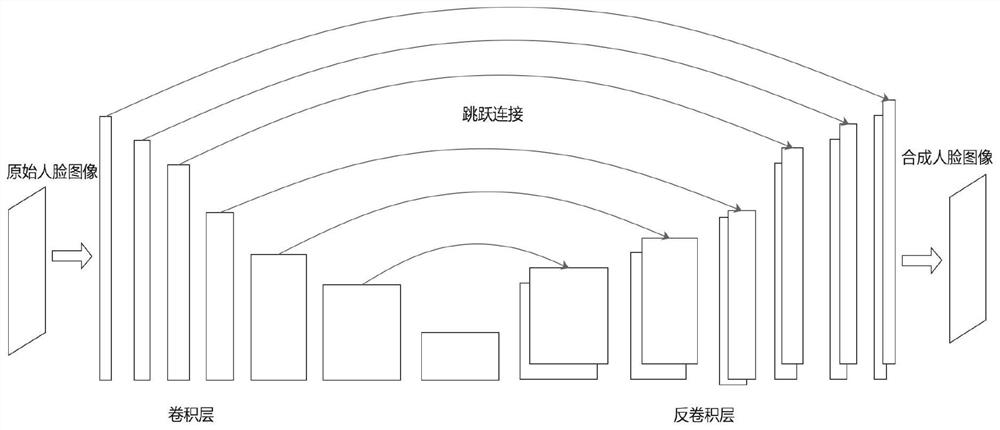 Facial expression recognition method based on improved deep convolutional generative adversarial network