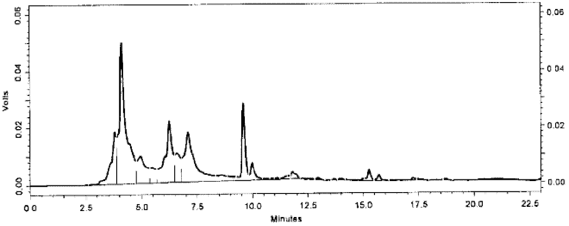 Extraction method for natural pigment