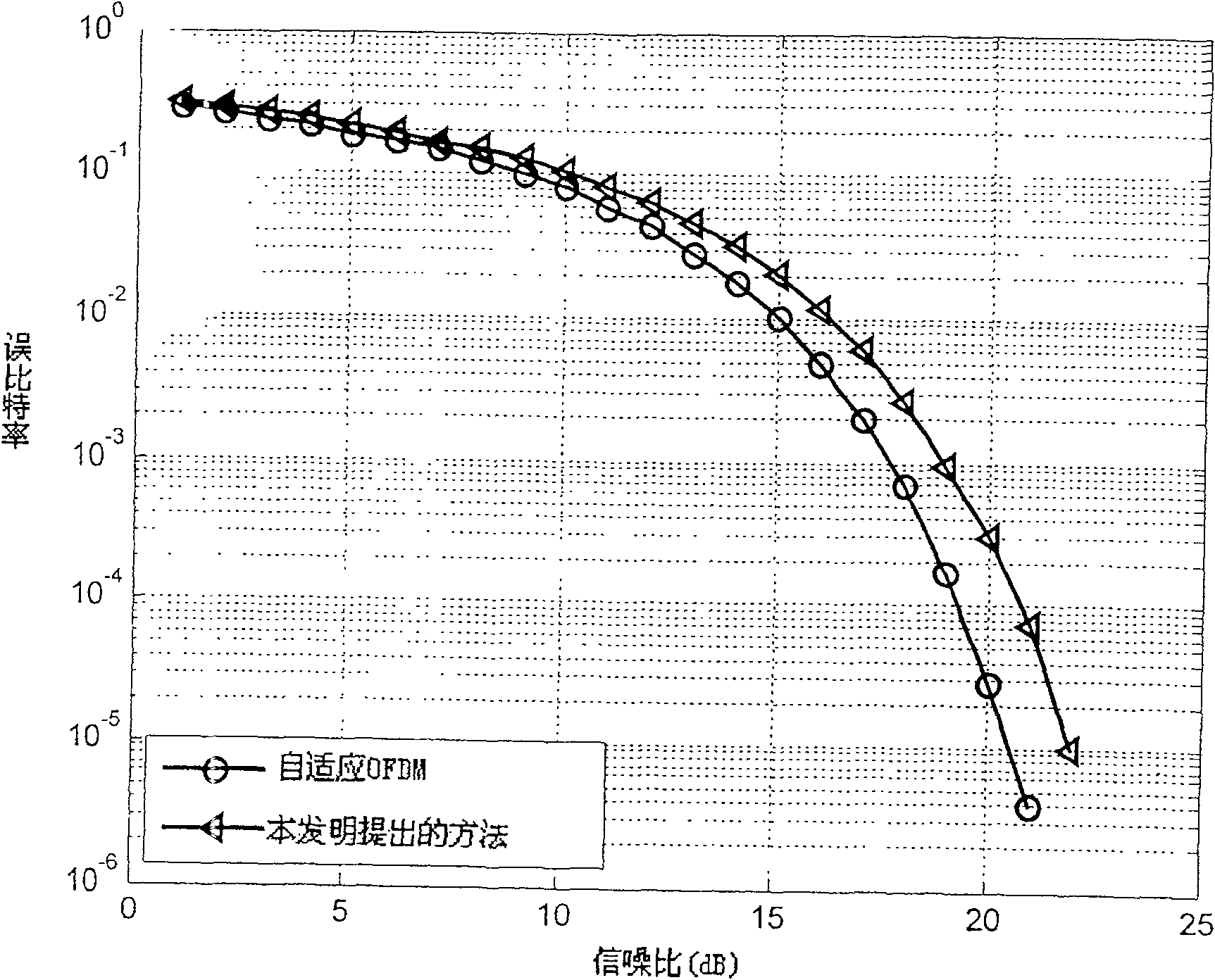 Blocking bit loading method in selective frequency single-carrier blocking transmission system