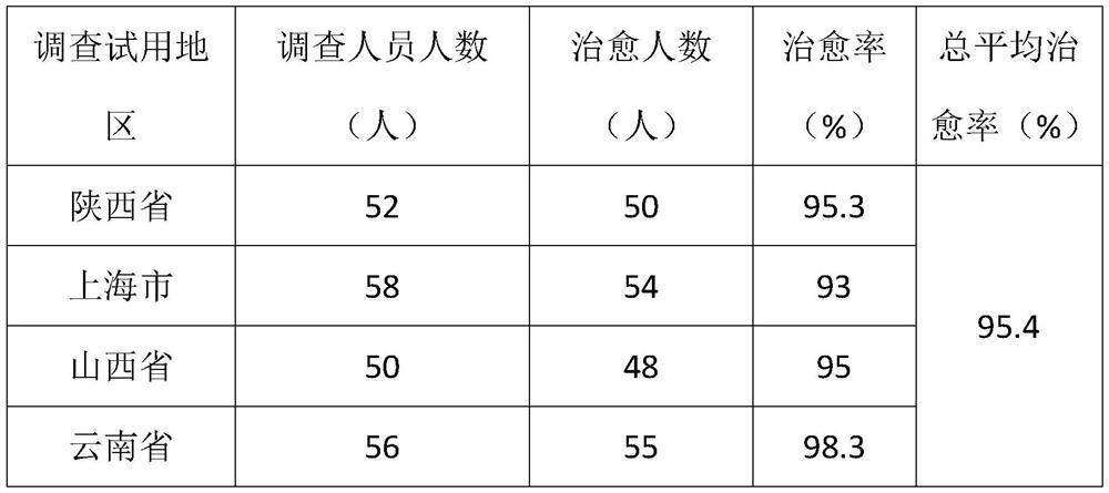 A plant essential oil composition for treating dysmenorrhea and its preparation method and application