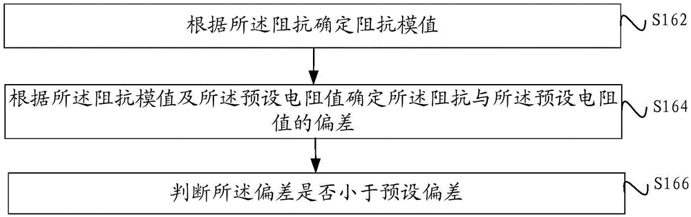 Design method and system for wide-frequency direct-current power resistor