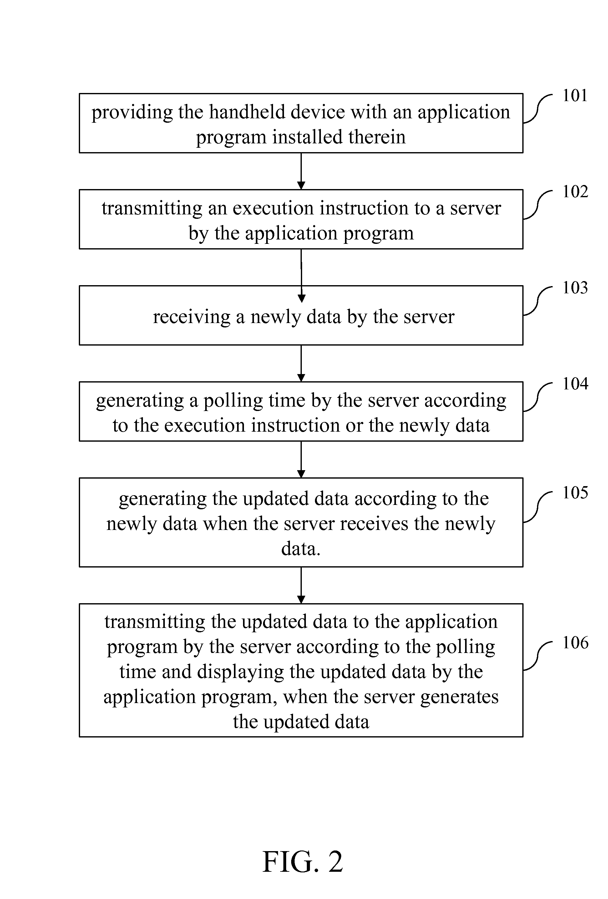 Data polling system and method for handheld device