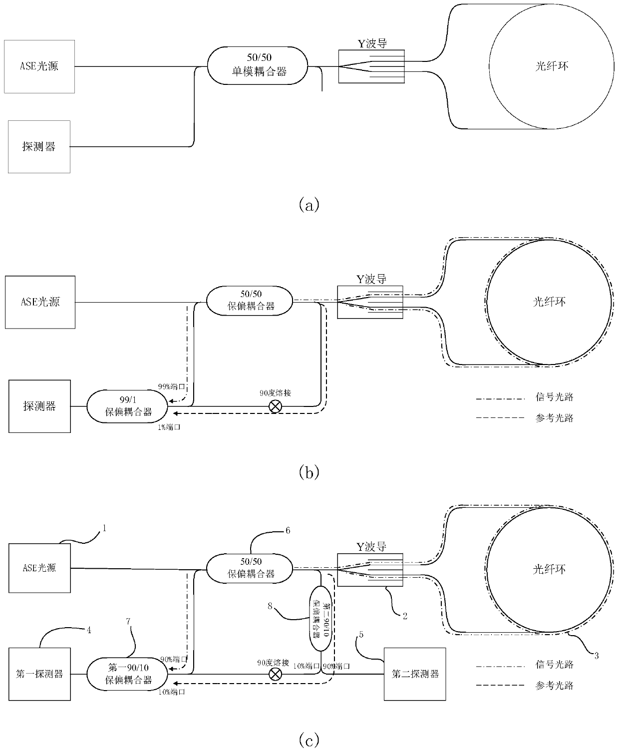 An Adaptive Suppression Device for Relative Intensity Noise of Optical Fiber Gyro Light Source