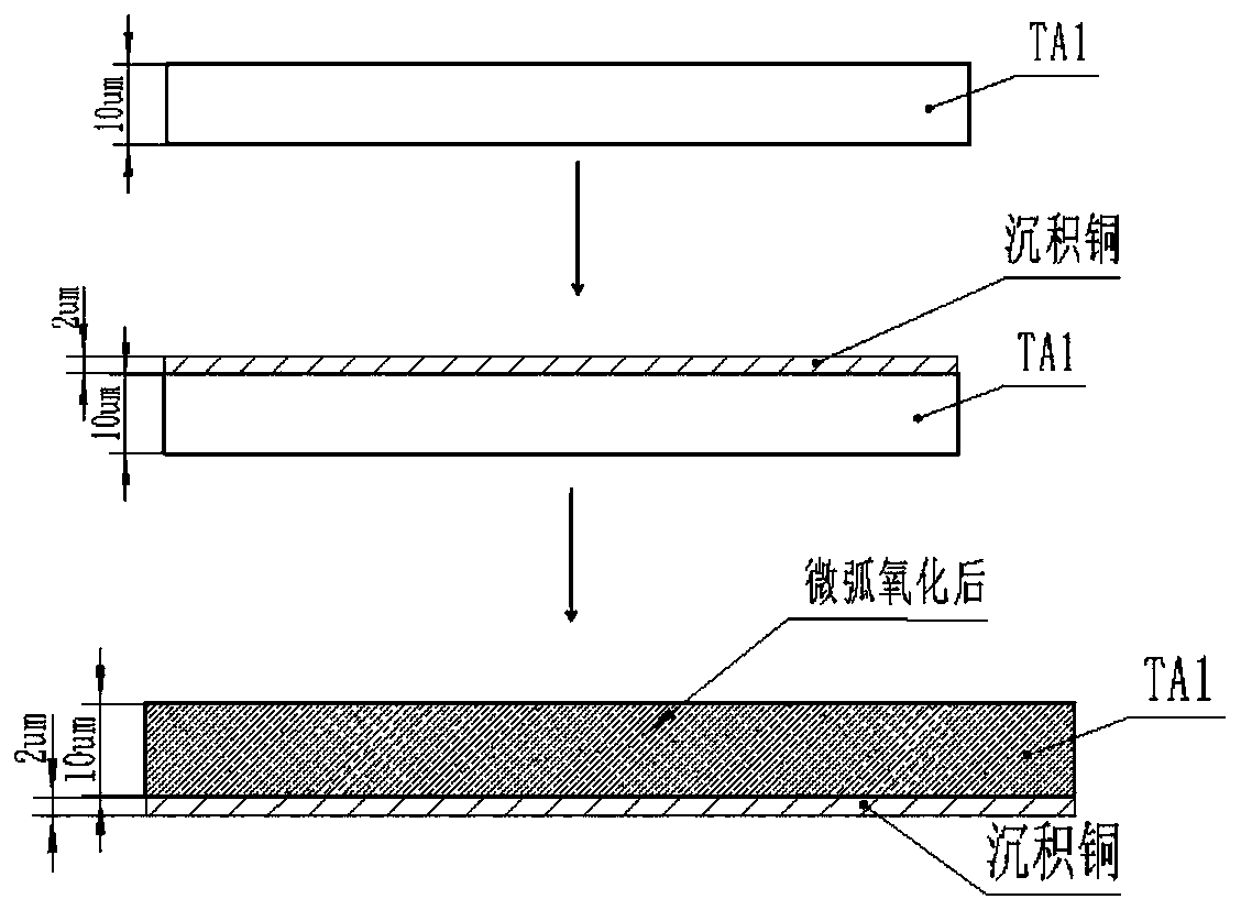 Method for preparing lithium ion battery negative electrode material by combining CVD with MAO