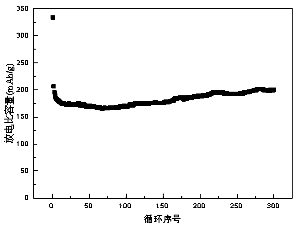 Method for preparing lithium ion battery negative electrode material by combining CVD with MAO