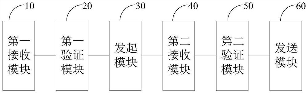 Identity verification method and device, computer equipment and storage medium