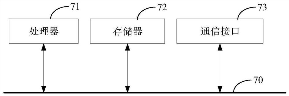 Identity verification method and device, computer equipment and storage medium