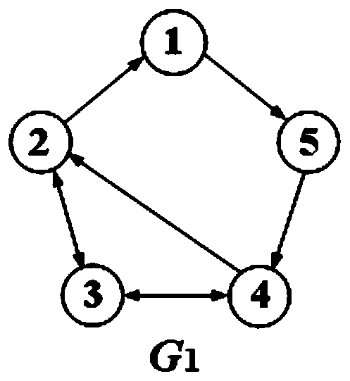 Microgrid communication topology design method based on network mirror image and global propagation rate