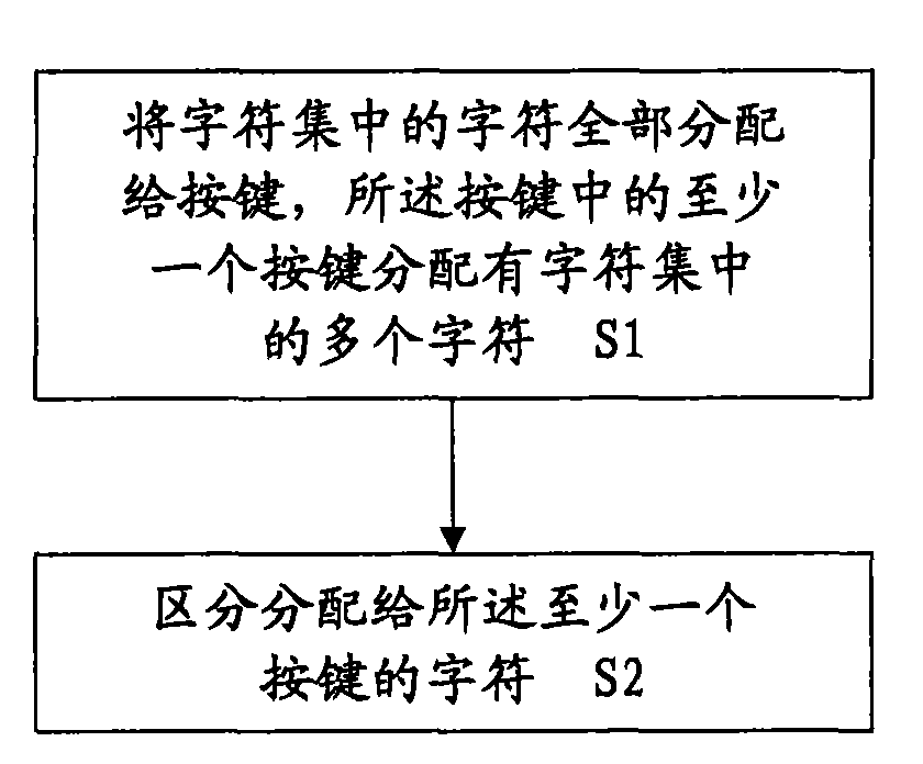 Method for inputting characters in character set by using keys, keyboard and information processing device