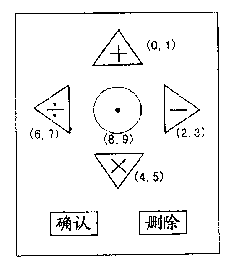 Method for inputting characters in character set by using keys, keyboard and information processing device