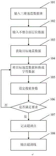 Recognition method of stratum over-stripping based on iterative seismic DNA detection