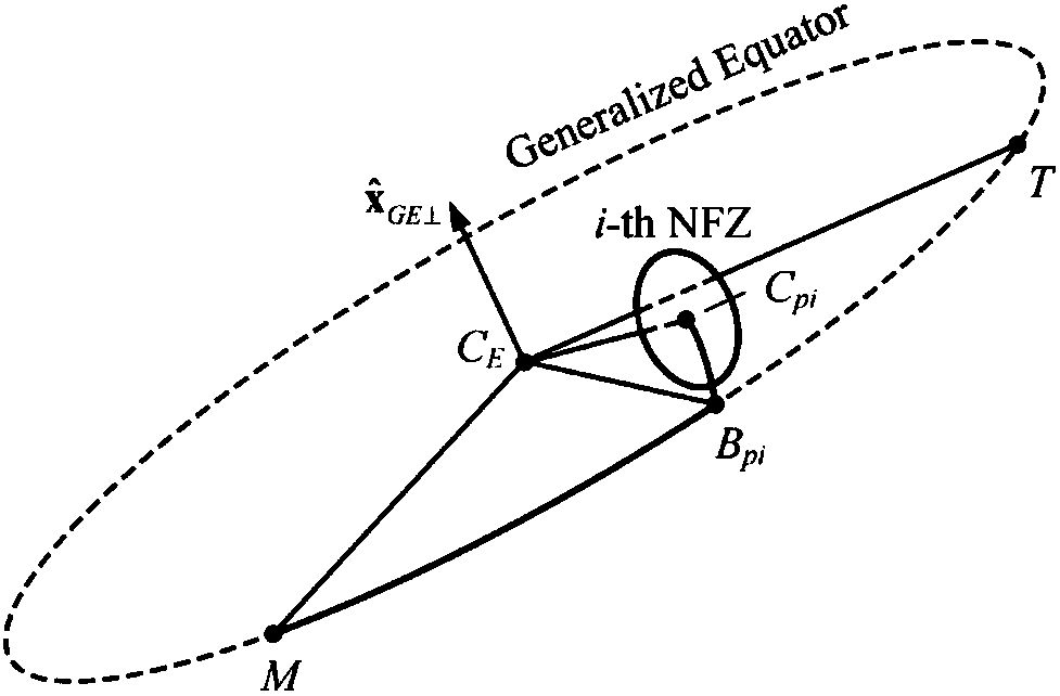 Analysis reentry guidance method considering restraint of multiple no-fly zones
