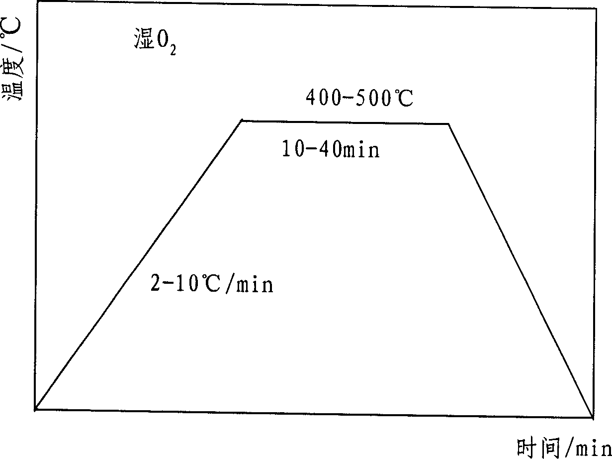 Method for preparing yttrium-barium-copper-oxygen super conductive-film sol-gel