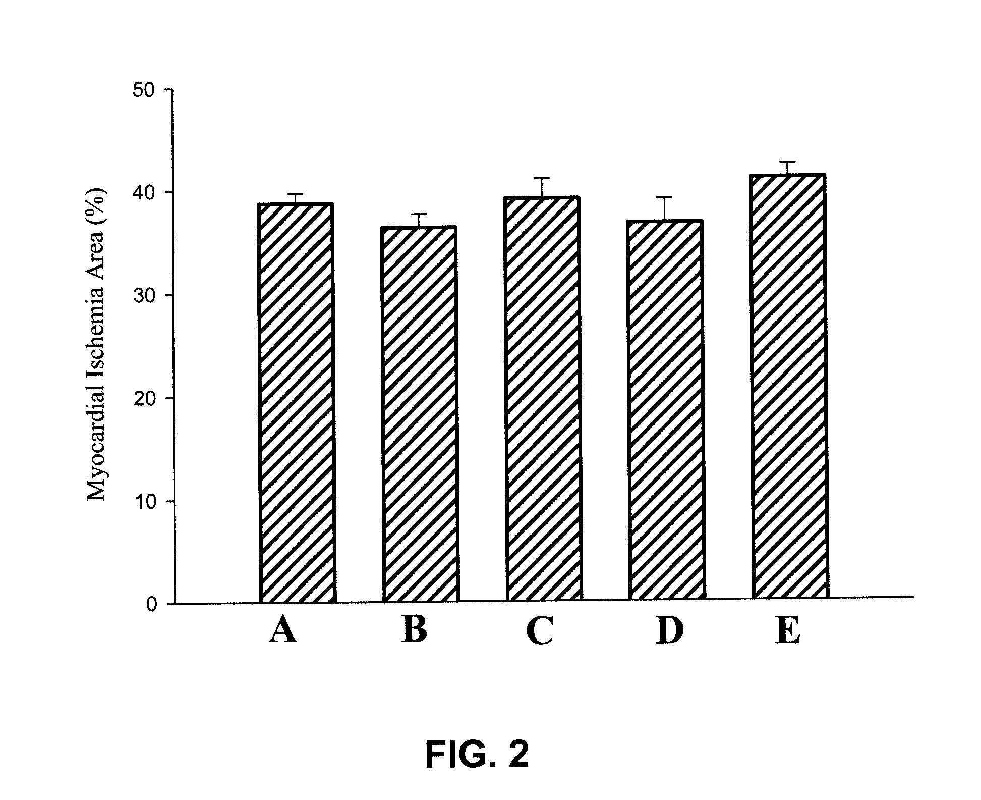 Catechol-based derivatives for treating or preventing diabetics