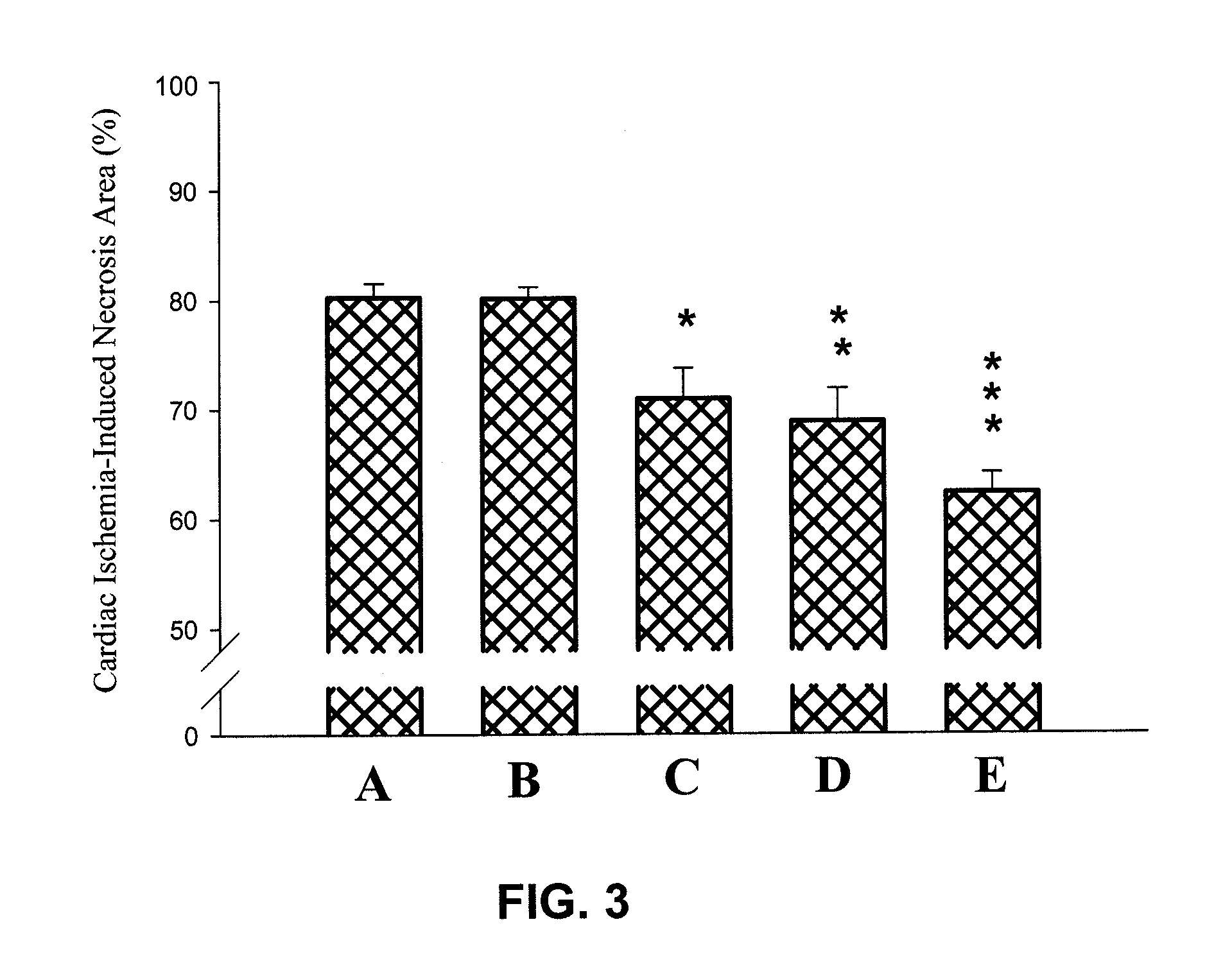 Catechol-based derivatives for treating or preventing diabetics