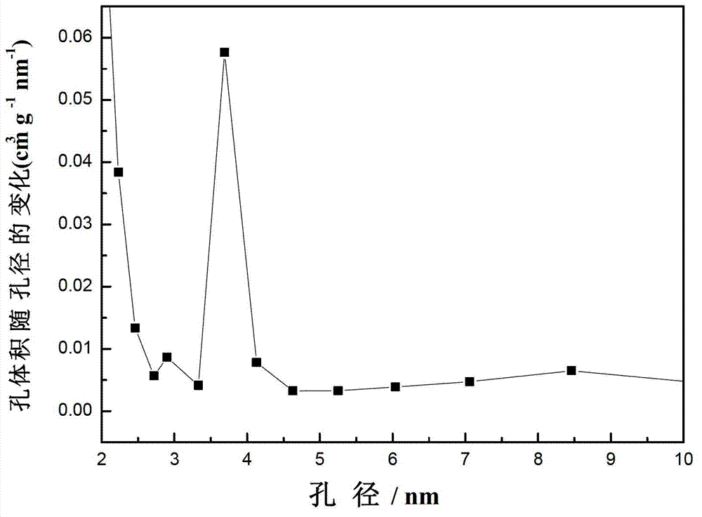 Aluminosilicate adsorbent and preparation method and application