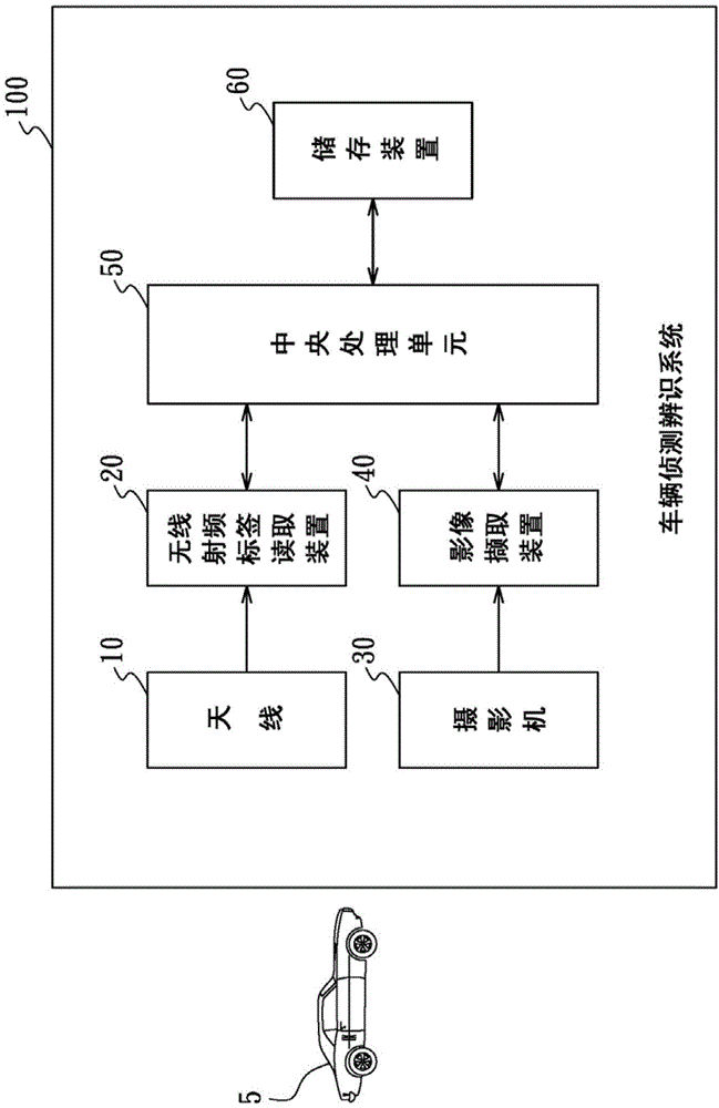Vehicle identification and detection system, vehicle information collection method, vehicle information detection and recording method and vehicle information inquiry method