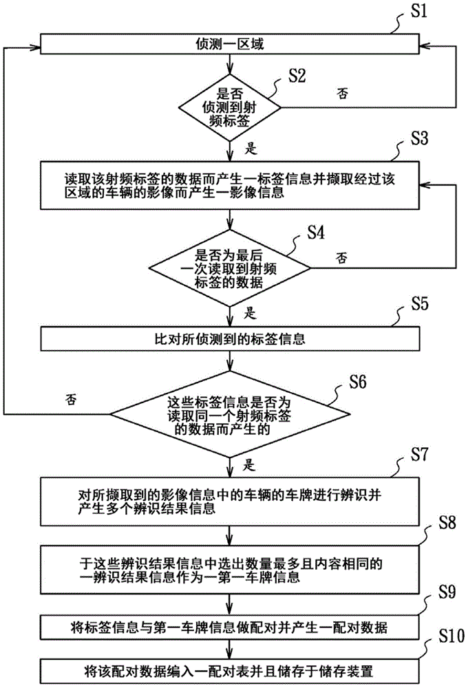 Vehicle identification and detection system, vehicle information collection method, vehicle information detection and recording method and vehicle information inquiry method