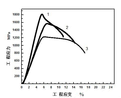 Ultrafine grained dual-phase steel material and production method thereof