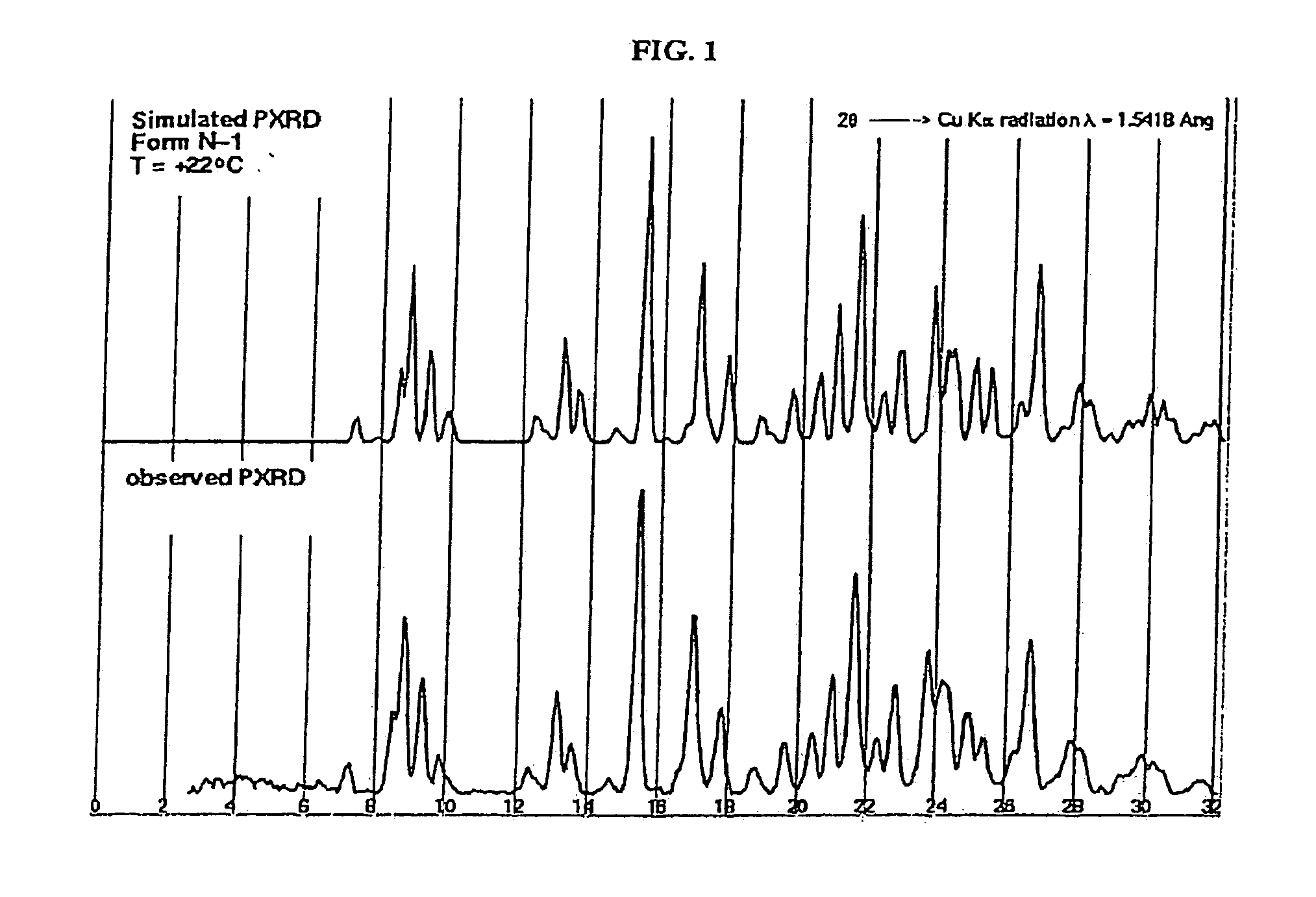 Crystalline forms and process for preparing spiro-hydantoin compounds