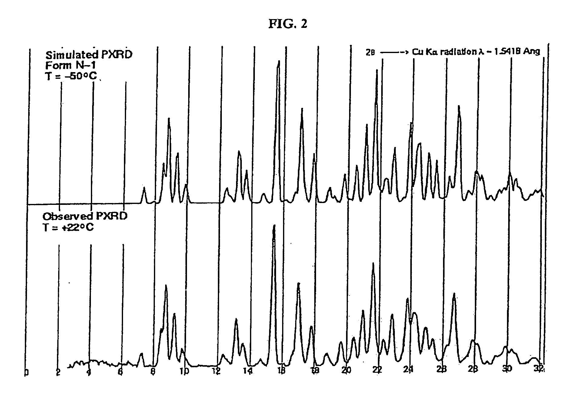 Crystalline forms and process for preparing spiro-hydantoin compounds