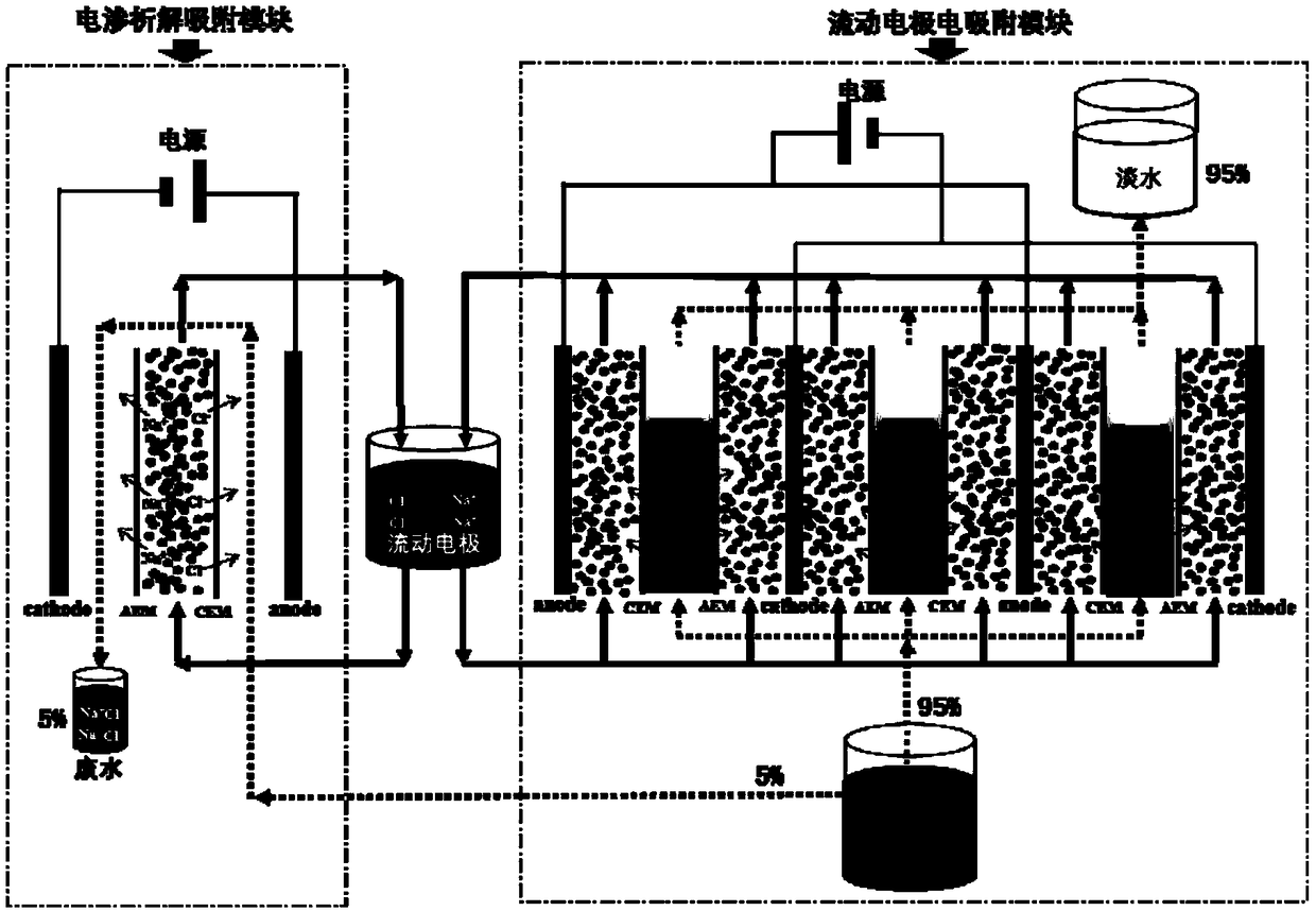 Flowing electrode electro-adsorption water purification method with low wastewater rate and water purifier