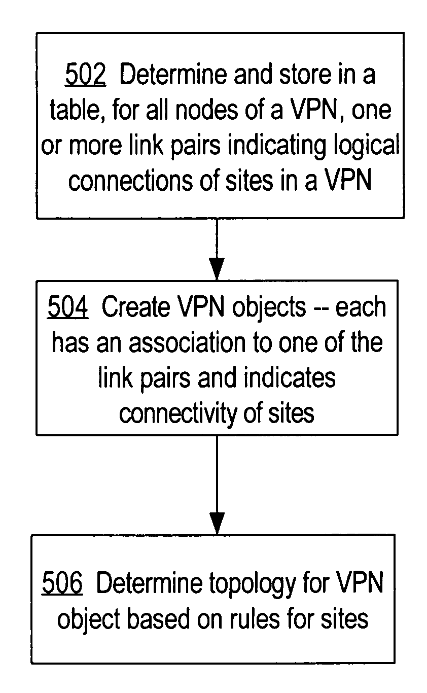 Discovering MPLS VPN services in a network