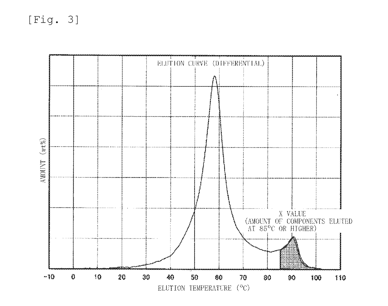 Ethylene-a-olefin copolymer and olefin resin composition