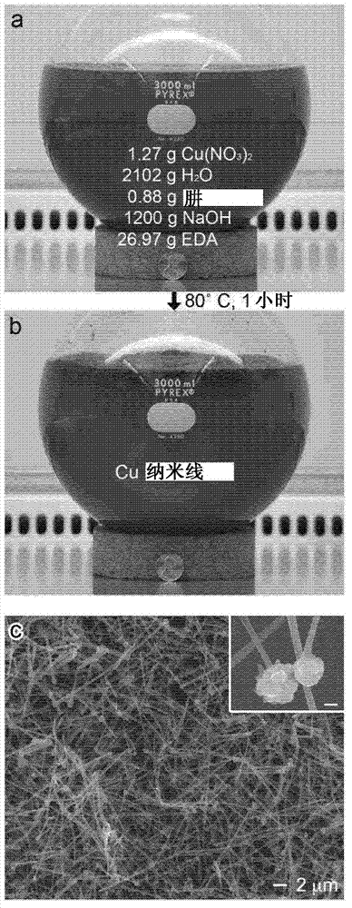 Compositions and methods for growing copper nanowires