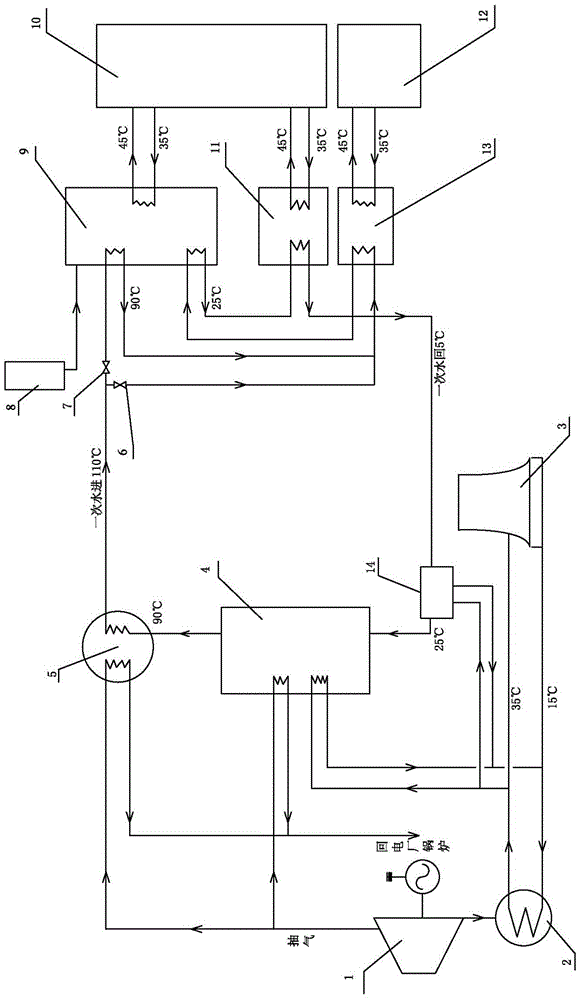 System for enlarging cogeneration centralized heat supply scale
