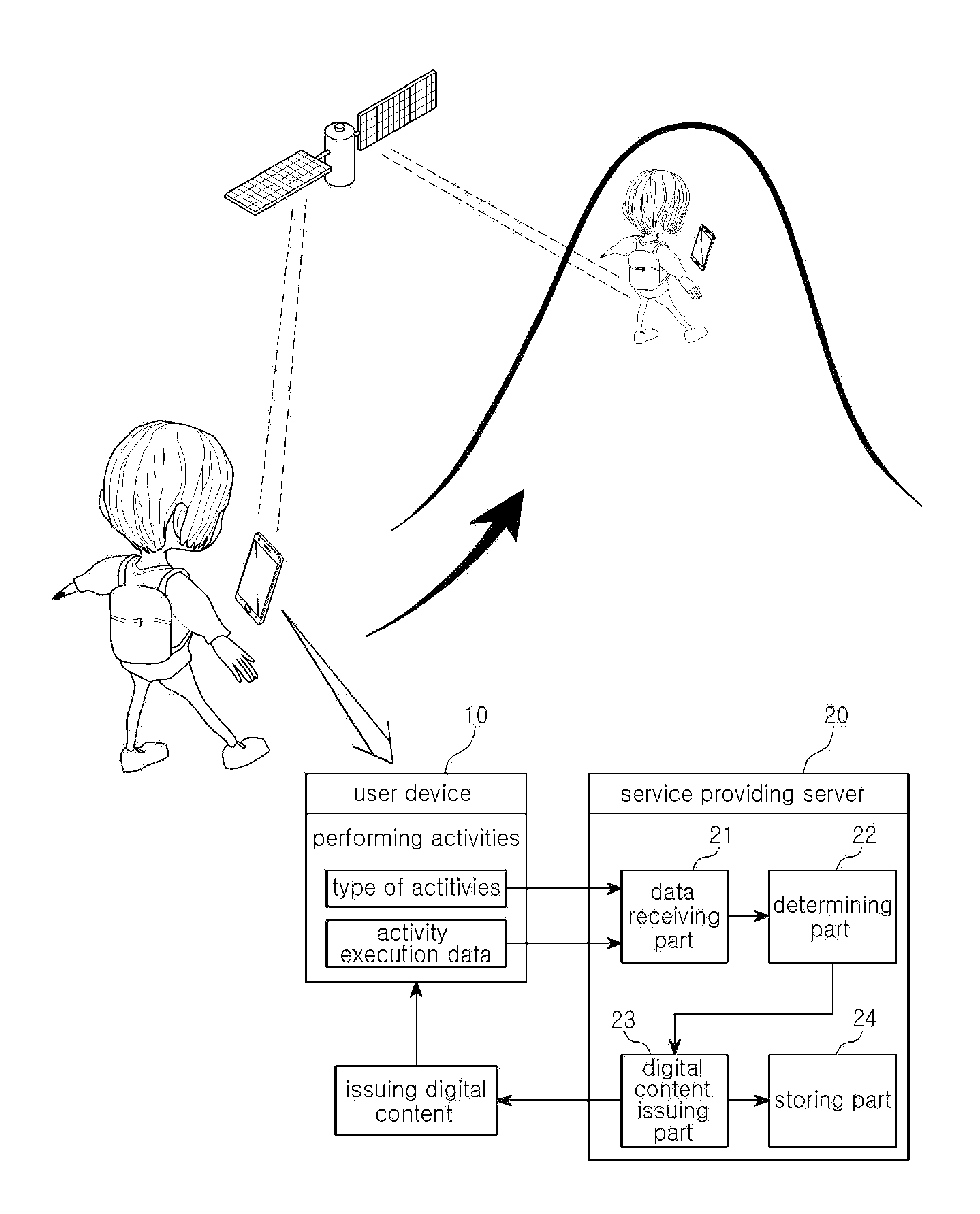 Method and system of issuing digital contents according to an activity performed by a user