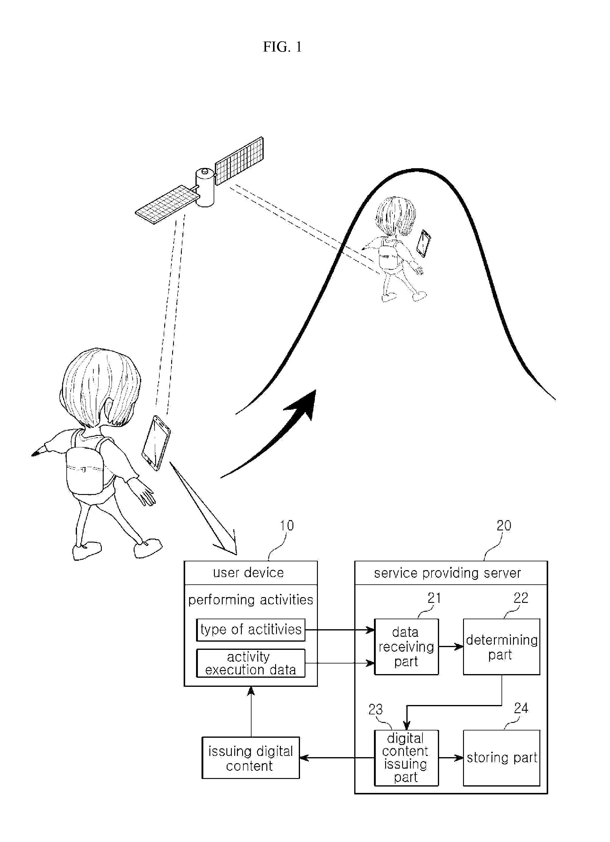 Method and system of issuing digital contents according to an activity performed by a user